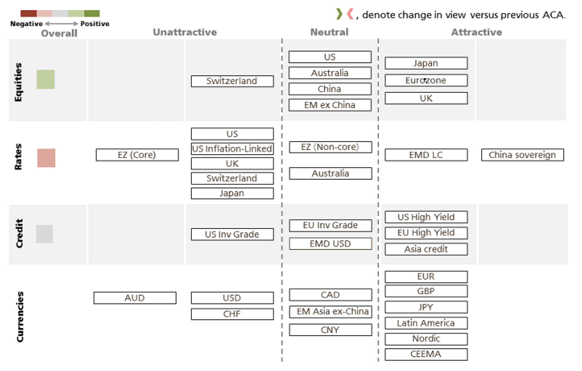 Asset Class Attractiveness