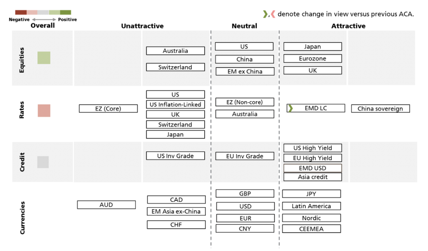 Asset Classes