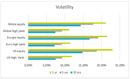 Volatility