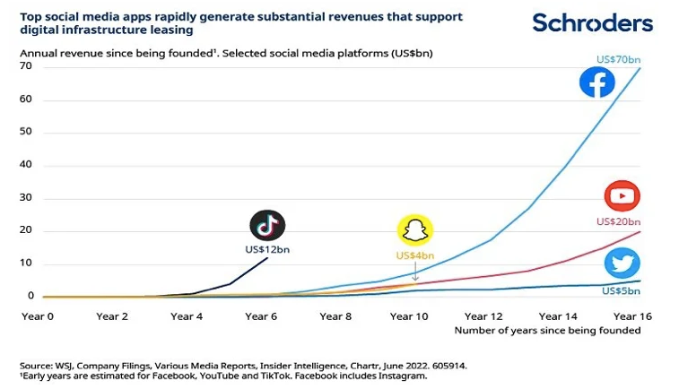 Digital-infrastructure-chart1.jpg