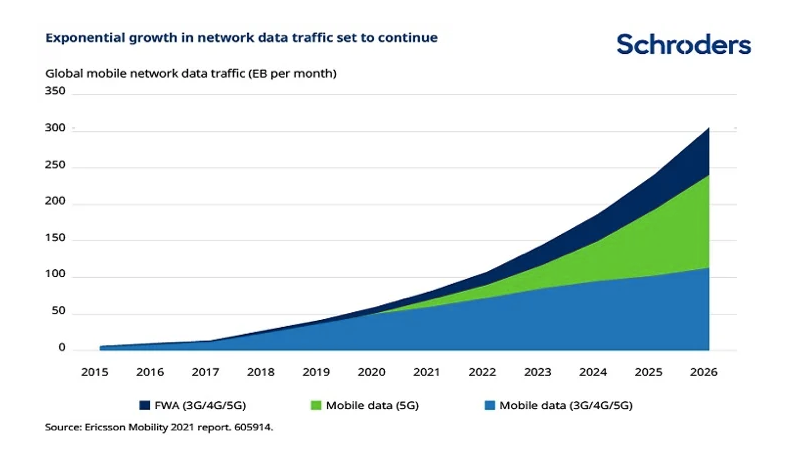 Digital-infrastructure-chart2.jpg